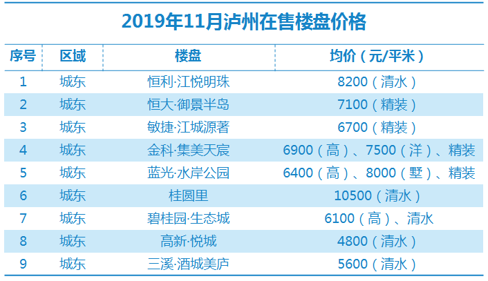 瀘縣最新房?jī)r(jià)走勢(shì)及購(gòu)房指南，市場(chǎng)動(dòng)態(tài)、熱門區(qū)域全解析
