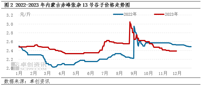赤峰黍子最新價(jià)格，自然美景下的旅行探索