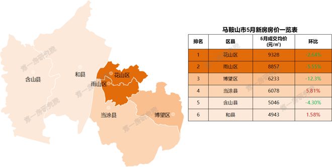 安徽池州房價動態(tài)，城市變遷中的居住成本與生活成長