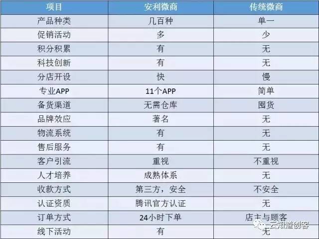 安利最新獎金制度揭秘，小城喜悅背后的獎勵機(jī)制