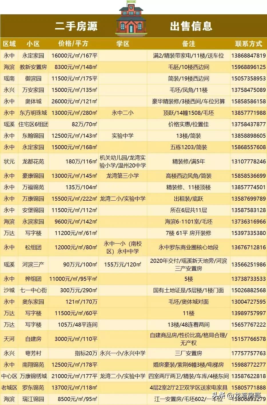 最新房源與小巷魅力，探尋特色小店背后的獨特魅力