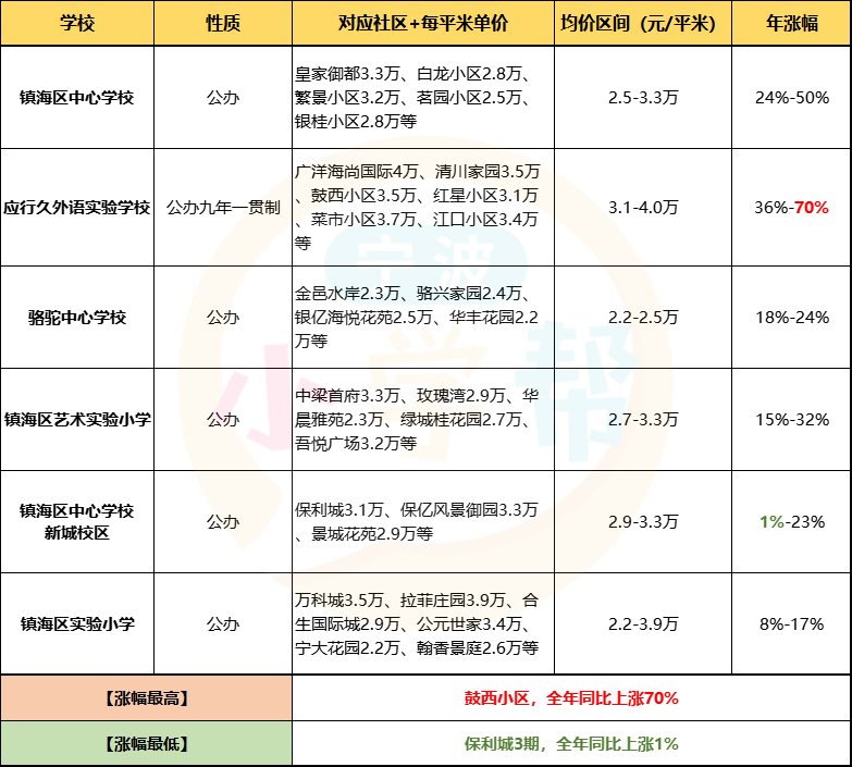 最新學(xué)區(qū)房探索，小巷中的秘密特色小店