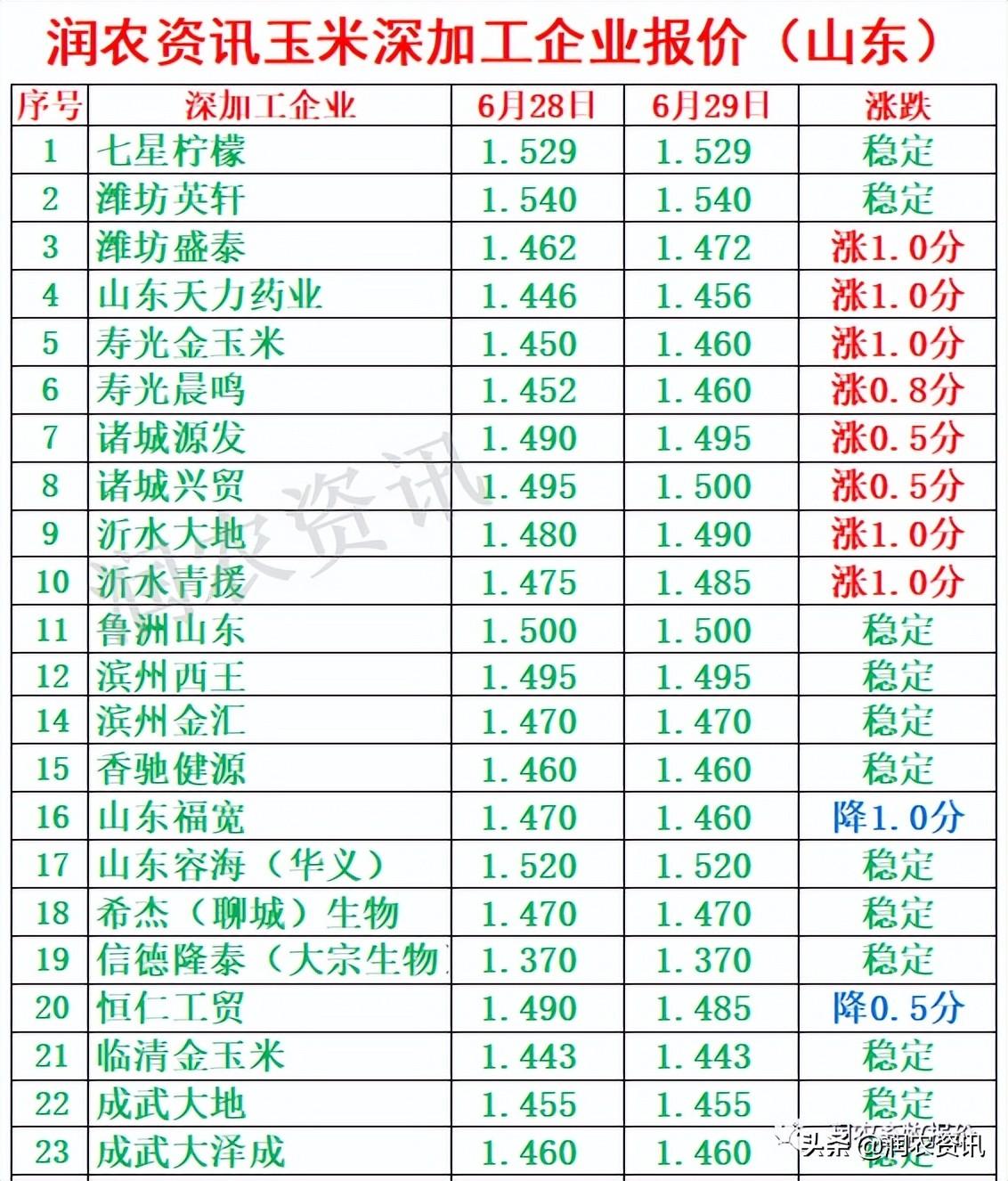 玉米最新價(jià)格，與自然美景相遇，尋找內(nèi)心的寧靜之旅