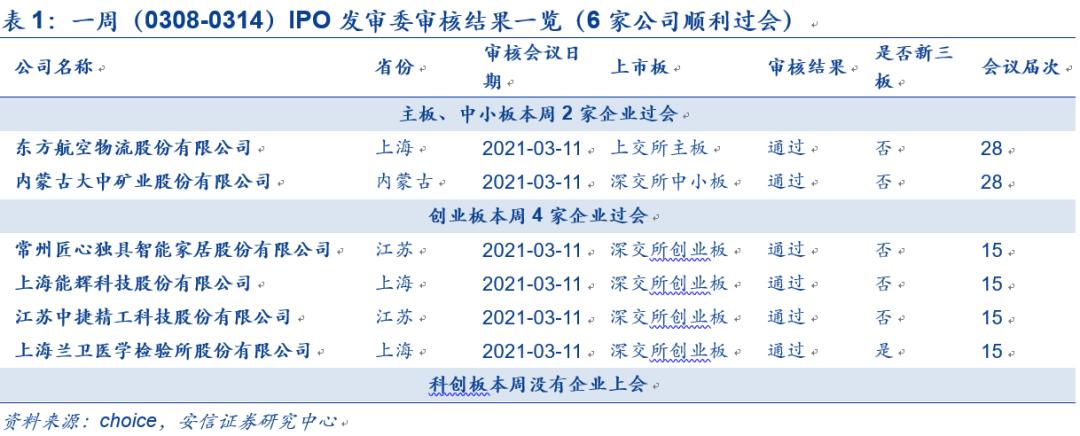 IPO企業(yè)最新排隊(duì)，洞悉未來資本市場熱門候選企業(yè)