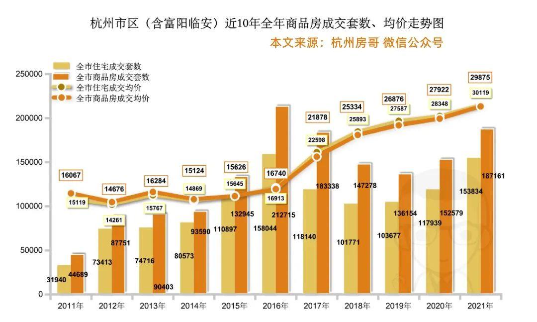 杭州最新樓市動態(tài)揭秘，未來發(fā)展趨勢與熱門區(qū)域探尋