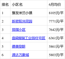 新密房產(chǎn)最新信息概覽，城市房產(chǎn)動態(tài)與前景展望