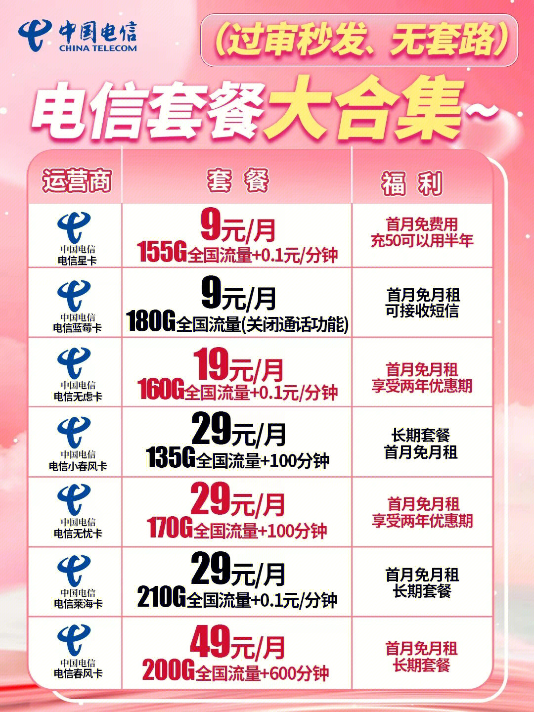 電信最新優(yōu)惠套餐深度解析與主觀闡述，超值套餐，一網(wǎng)打盡！