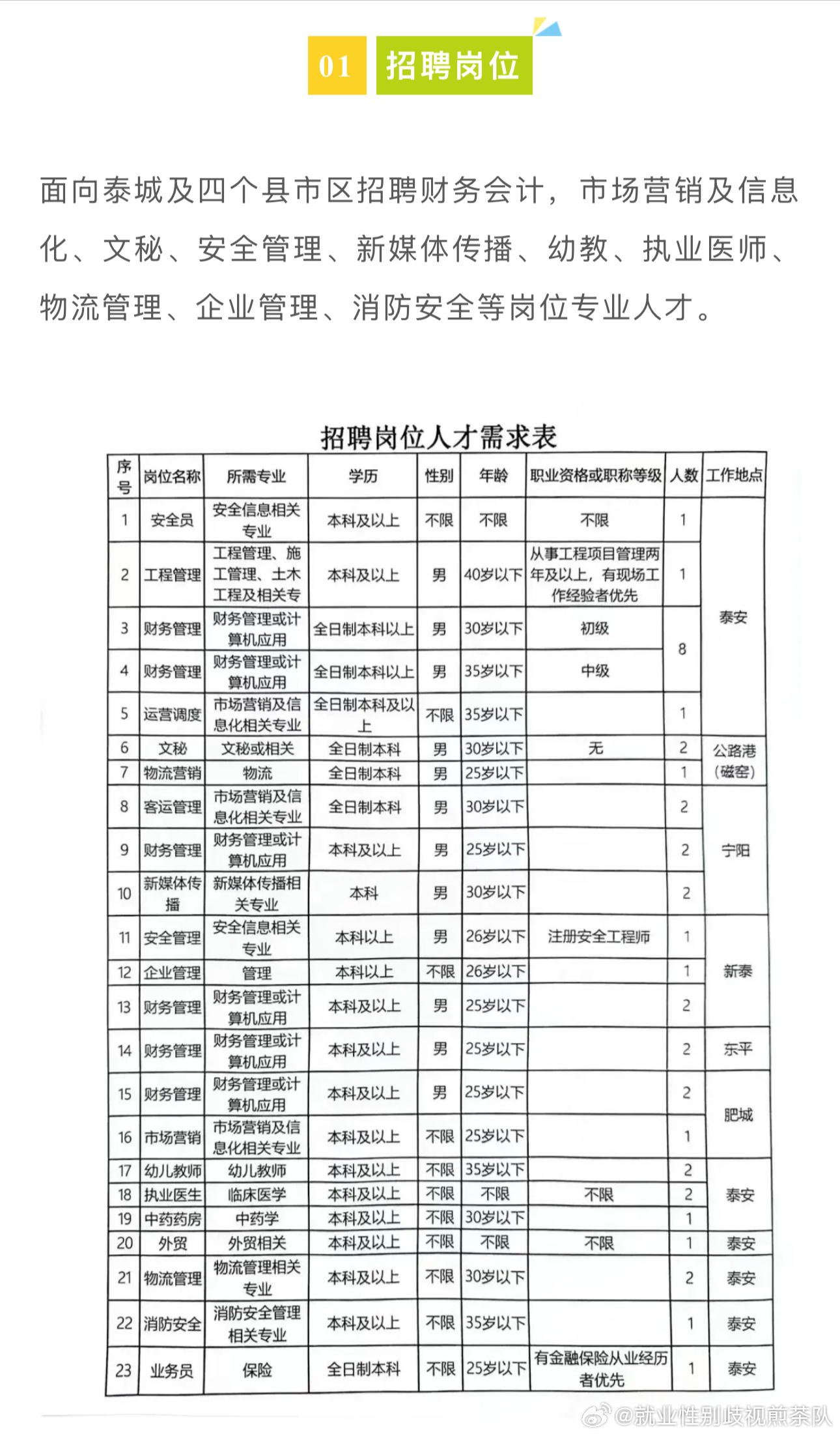 方城最新招聘，學(xué)習(xí)變化，啟程自信與成就之旅