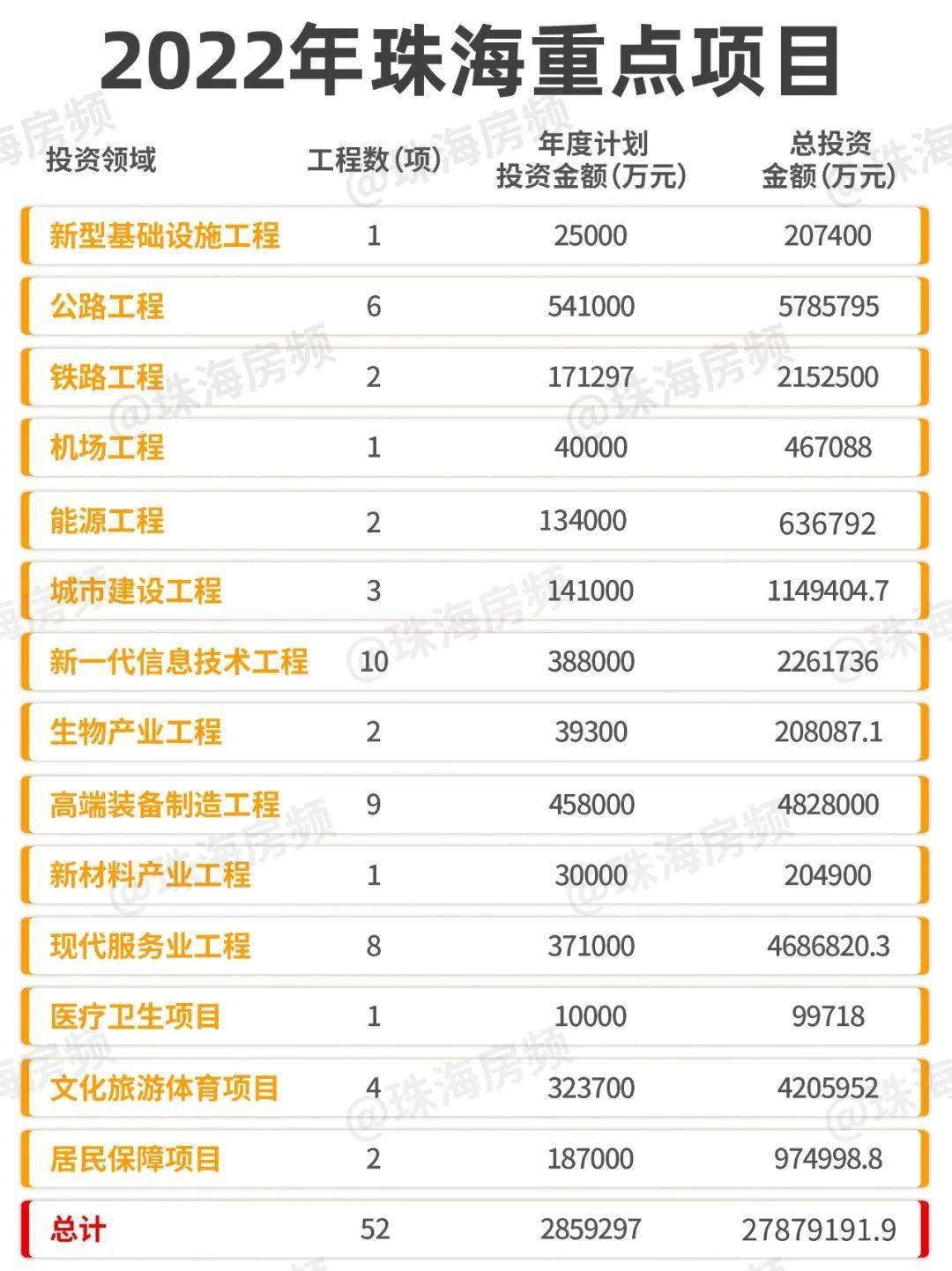 珠海最新項目觀點論述，探索前沿與發(fā)展趨勢