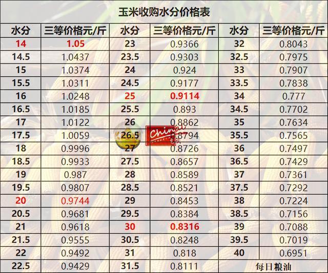 德惠玉米最新價格，時代印記與市場的微妙脈動