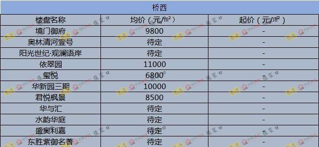圍場最新樓價概覽，市場走勢、熱門區(qū)域與購房指南