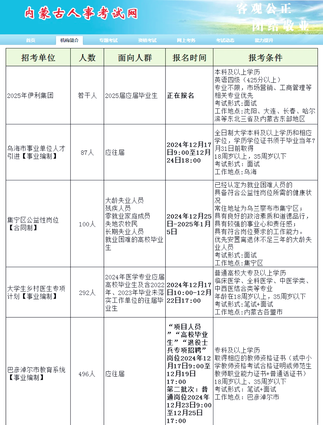 內(nèi)蒙最新招聘，小巷深處的職業(yè)機(jī)遇