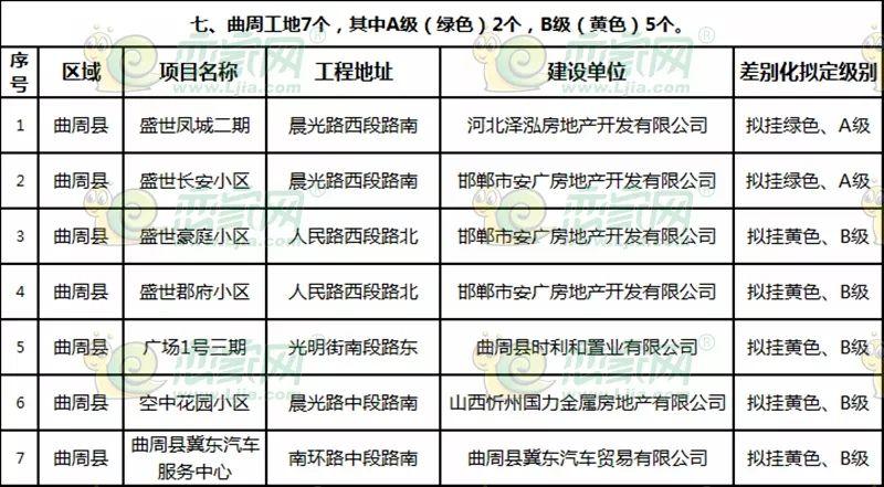 曲周最新樓盤探秘，發(fā)現(xiàn)城市新脈動(dòng)