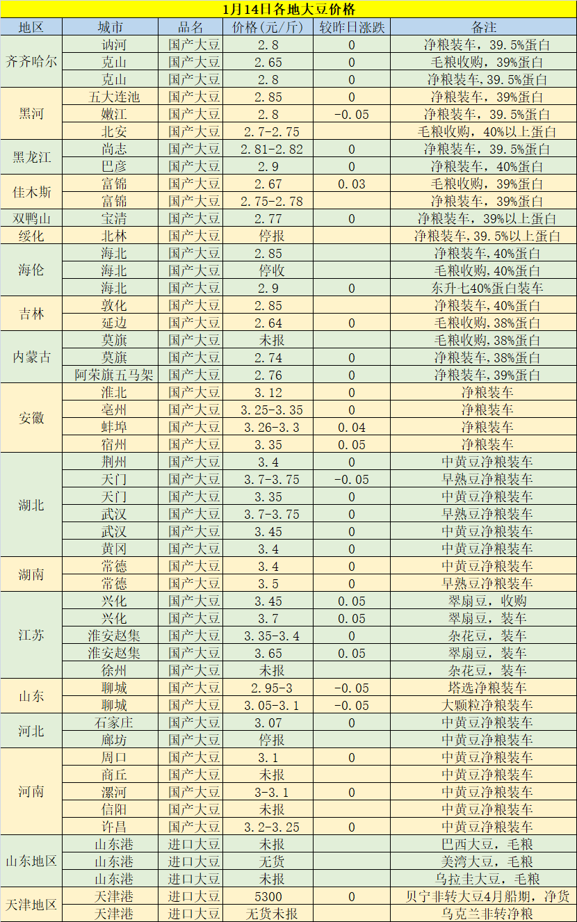 今日黃豆最新價(jià)格，科技重塑視界，黃豆價(jià)格躍上新高度