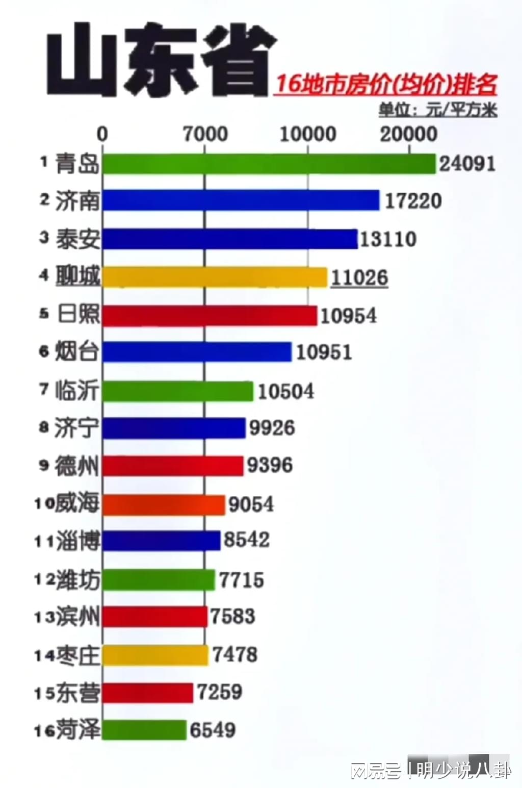 山東最新房價揭秘，巷弄深處的意外驚喜