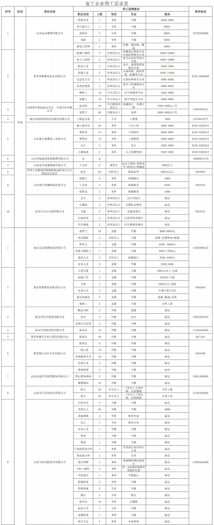 泰安最新招工信息，職業(yè)發(fā)展的理想選擇地，尋找合適崗位速覽