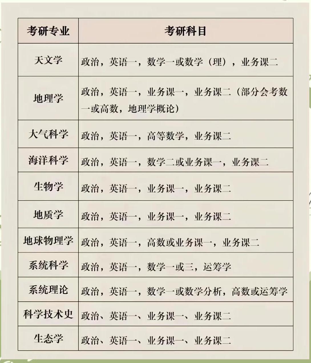 最新考研專業(yè)選擇指南，步驟與策略解析