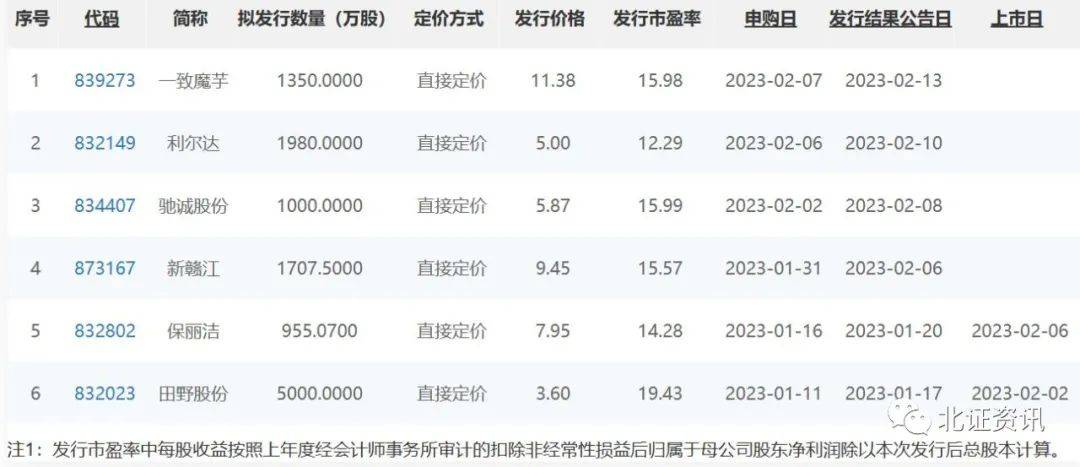 新股定價最新策略、趨勢及影響分析