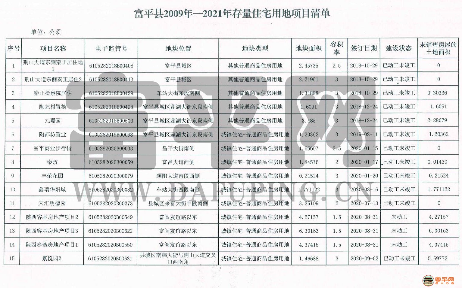富平最新消費概覽，時尚、文化與生活的交匯點