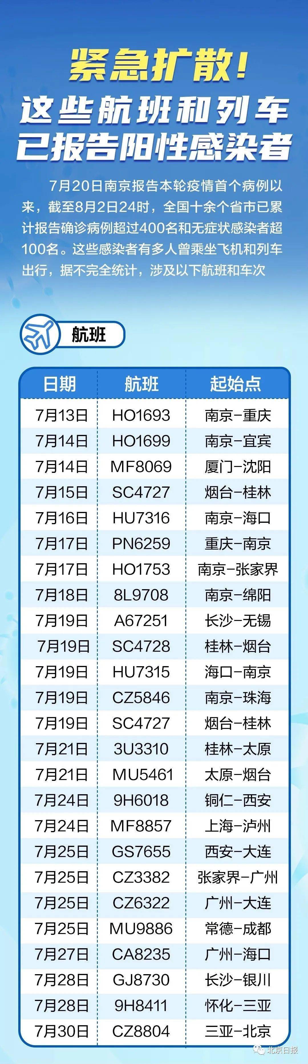 全球最新疫情航班動(dòng)態(tài)，航空運(yùn)輸?shù)淖钚虑闆r及應(yīng)對策略