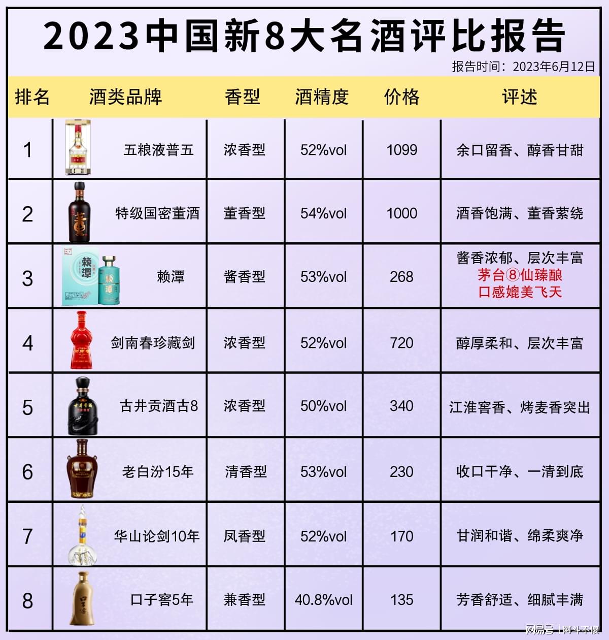 科技賦能下的最新酒評(píng)比，品鑒未來(lái)酒類佳品