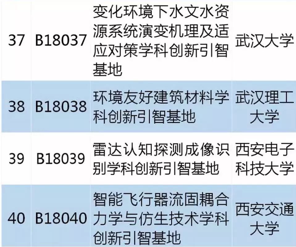 從零起步掌握必備技能，最新學(xué)習(xí)指南，涵蓋十四所最新技能學(xué)習(xí)全攻略
