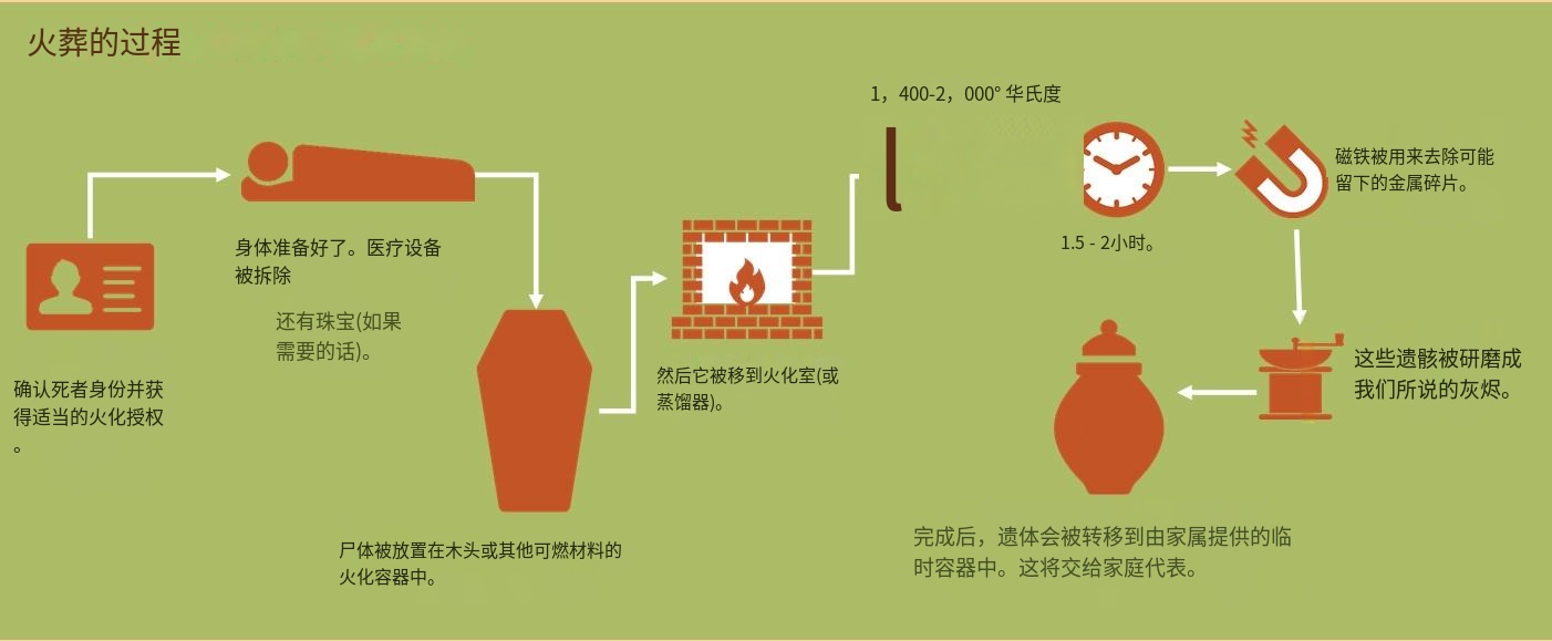 時(shí)代變遷下的最新火葬方式，創(chuàng)新與進(jìn)步的體現(xiàn)