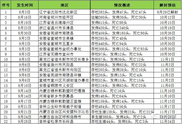 全國最新疫區(qū)概況，背景、重大事件及影響分析