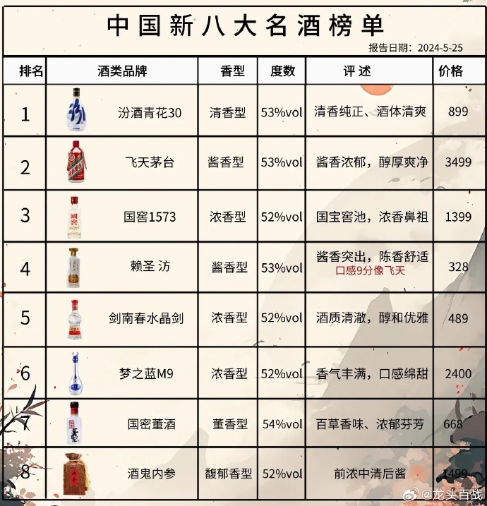 尋找內心的寧靜與平和，踏上自然之旅探索最新酒品