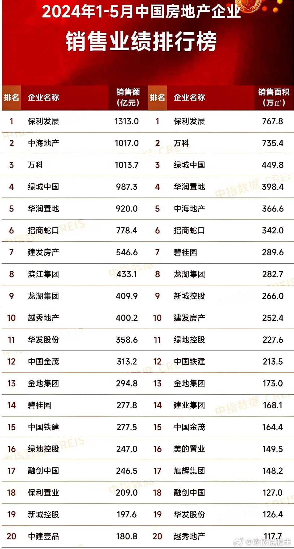 最新房企發(fā)展趨勢、行業(yè)要點與未來前景展望