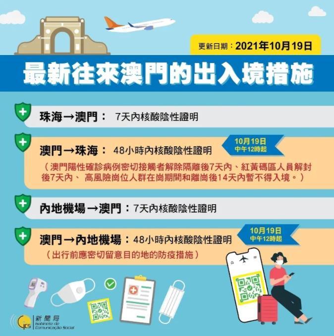 澳門出境最新指南，最新出境信息及必備指南
