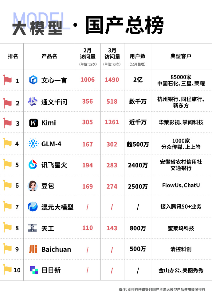 未來國產(chǎn)科技巔峰之作，領(lǐng)略科技力量，開啟生活無限可能！