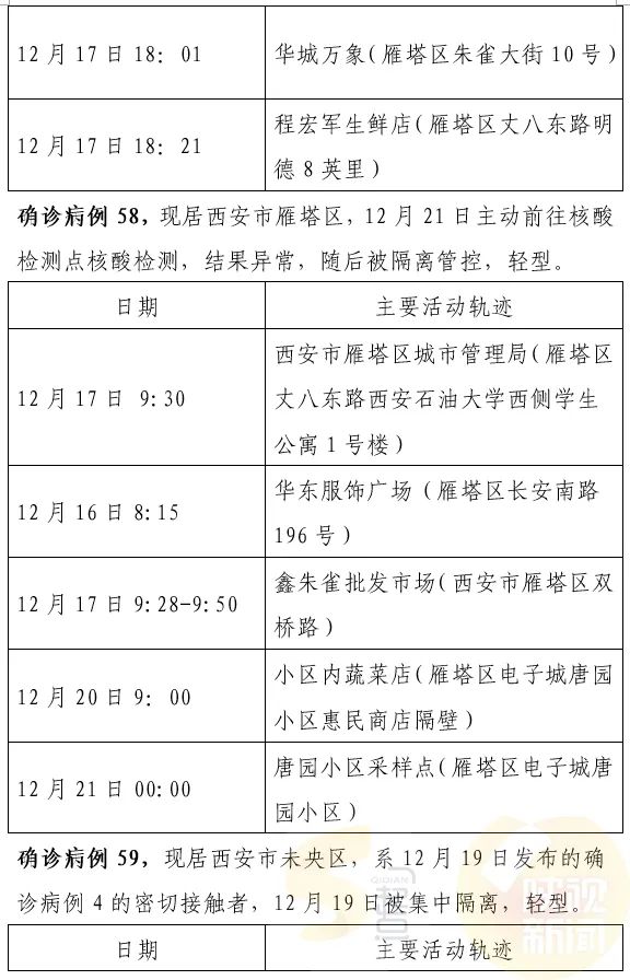西安最新確診情況，勇敢面對變化，學習鑄就自信之光