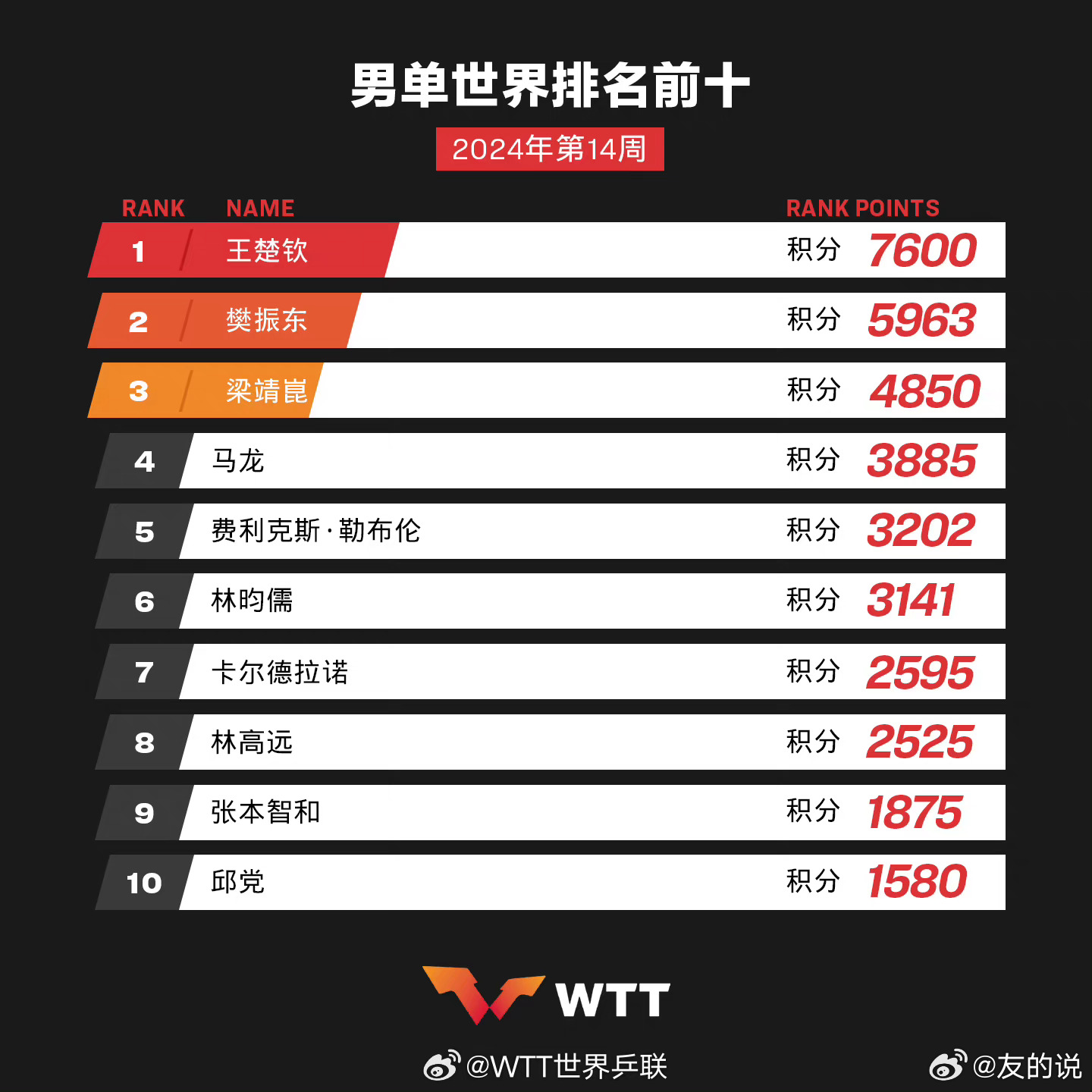 學習、變化與自信的奇妙旅程——單最新十之旅