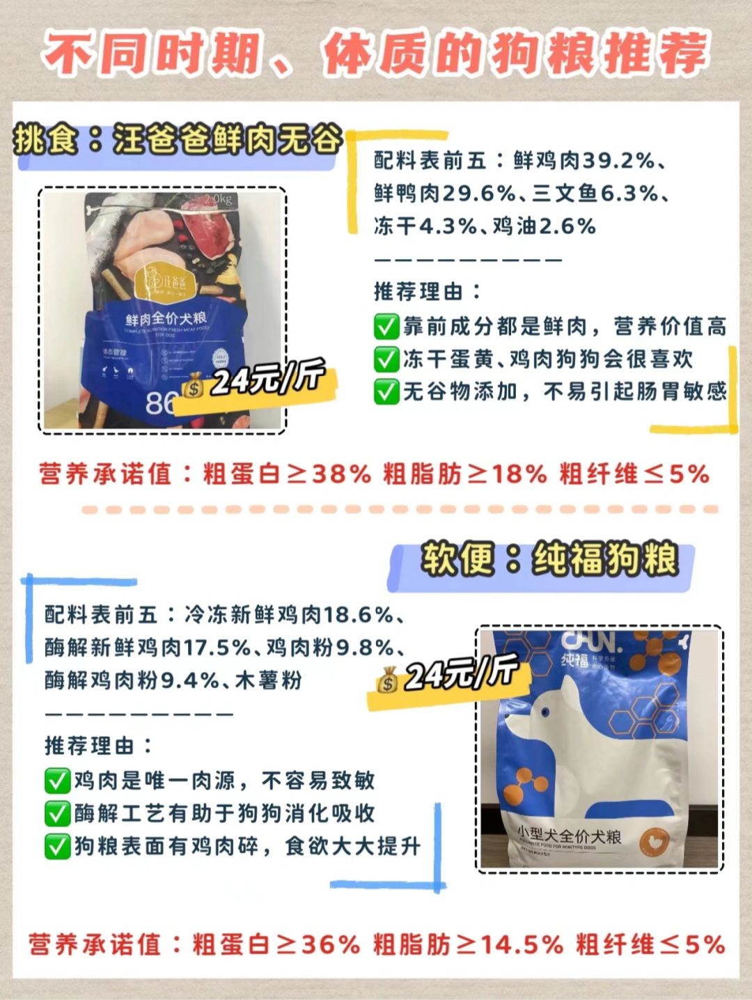 狗糧最新趨勢，營養(yǎng)、科技與個(gè)性化喂養(yǎng)的變革