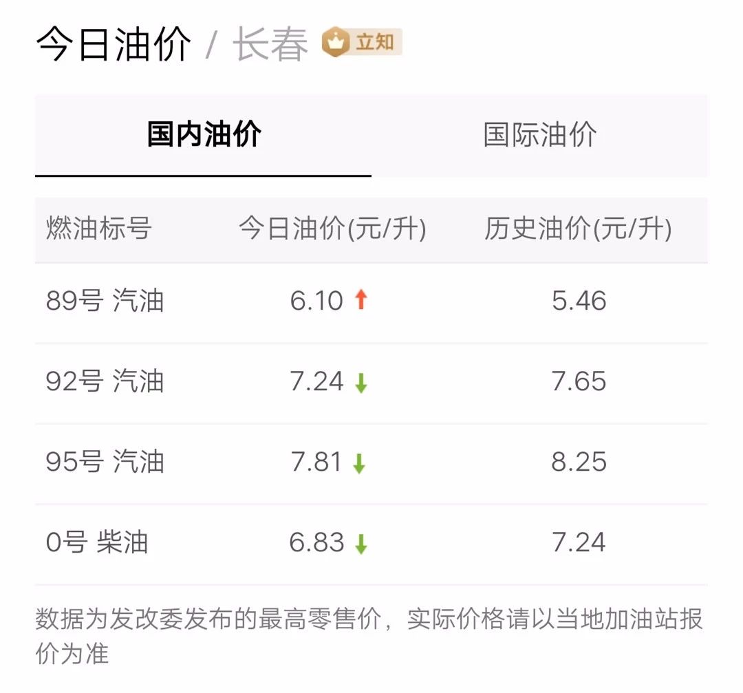 最新油價信息更新，掌握油價動態(tài)，暢享無憂出行！