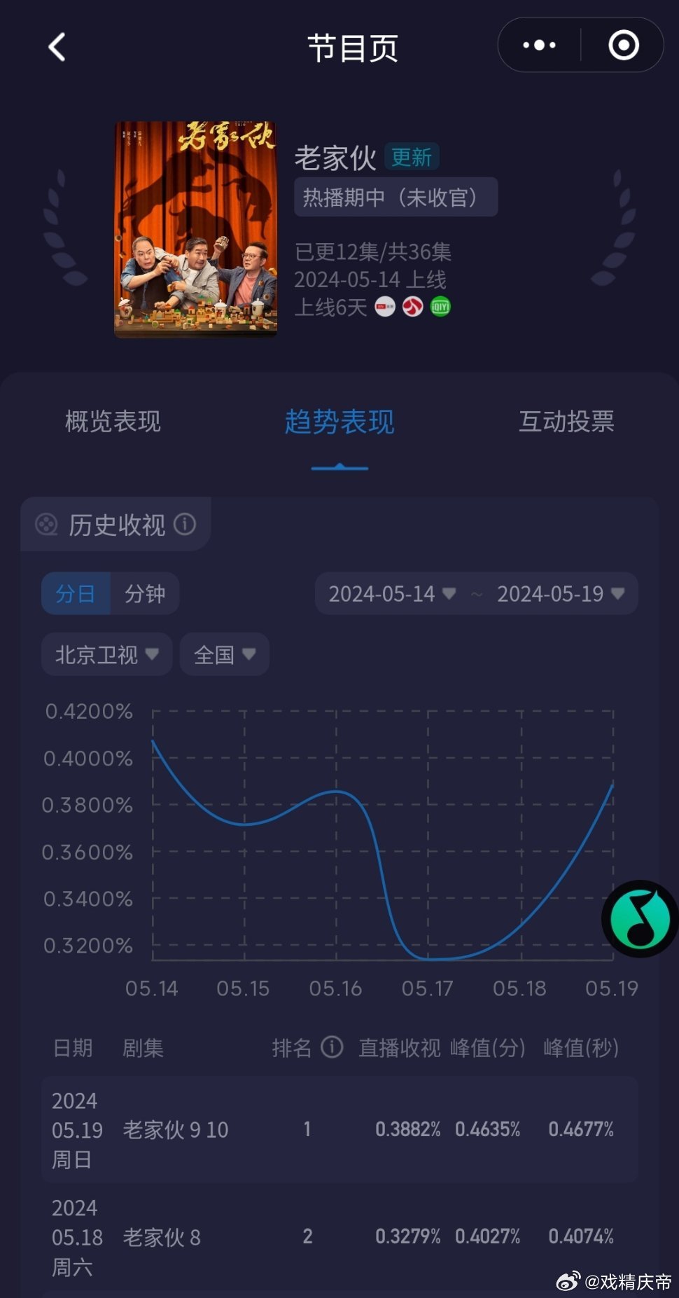 老鮮肉的最新之旅，自然美景的心靈之旅