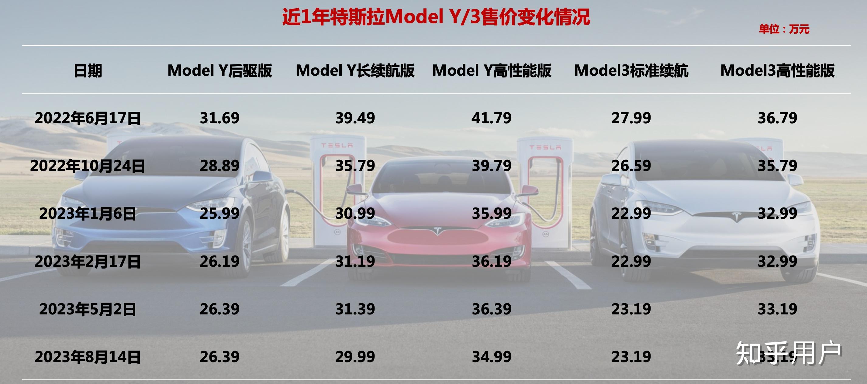 特斯拉最新行情引領智能出行新時代，電動浪潮掀起波瀾！