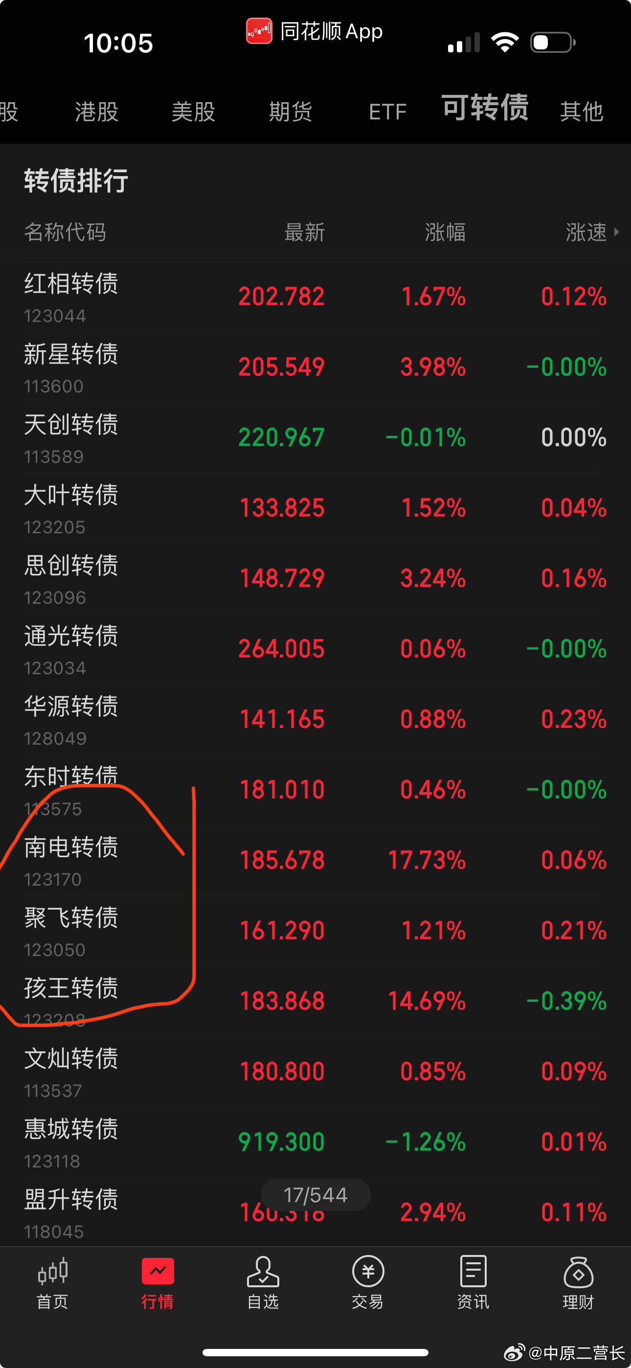 最新轉(zhuǎn)債，自然美景的探索之旅