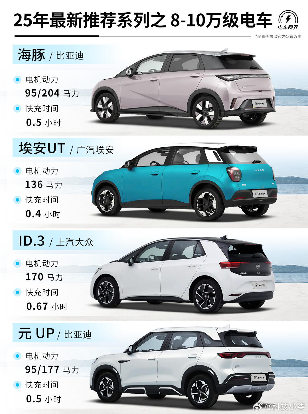 未來駕駛盛宴，揭秘2025最新車型科技