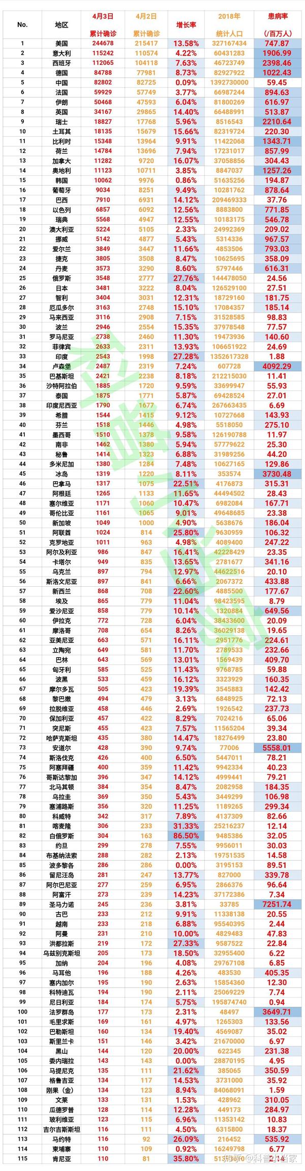 肺炎最新表格，日常更新與溫馨生活的交匯點(diǎn)