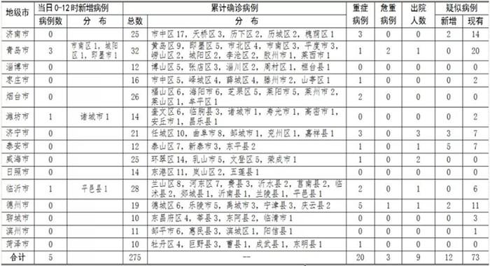 運動場館燈具 第56頁