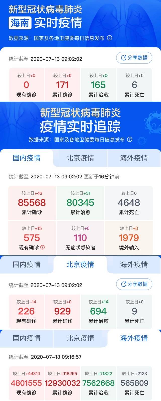 小城抗疫日常，最新疫情評價與溫馨行動