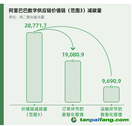 碳時代，最新叫法背后的探索背景、重大事件與重要地位