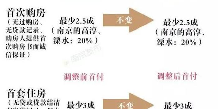 首付比例最新，家的溫馨與友情的深度權(quán)衡之道