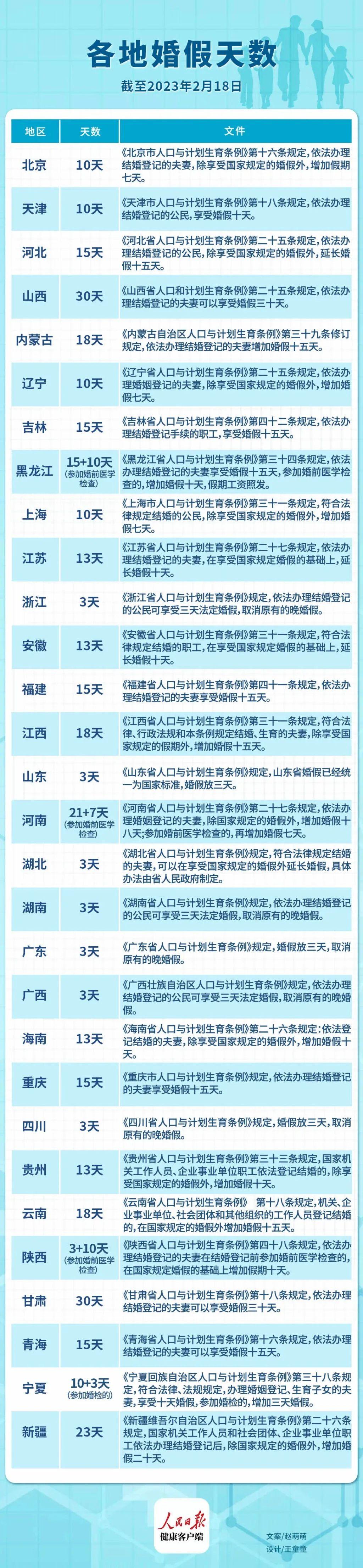 山東婚假最新規(guī)定2025年，啟程自然美景探索之旅！
