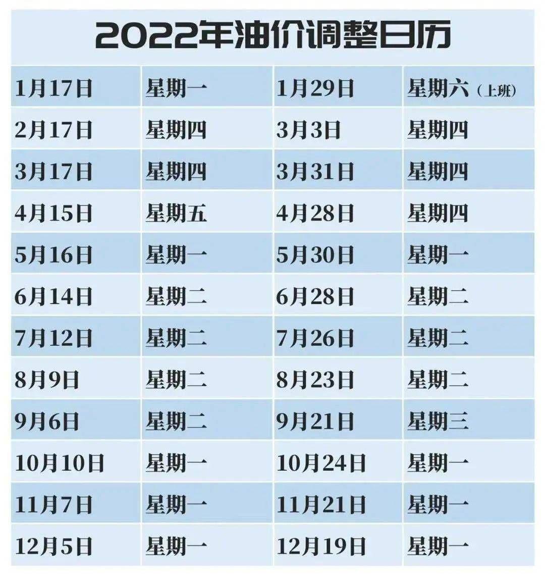 氣油價(jià)最新調(diào)整動(dòng)態(tài)，城市加油奇遇與友情紐帶見(jiàn)證油價(jià)變遷