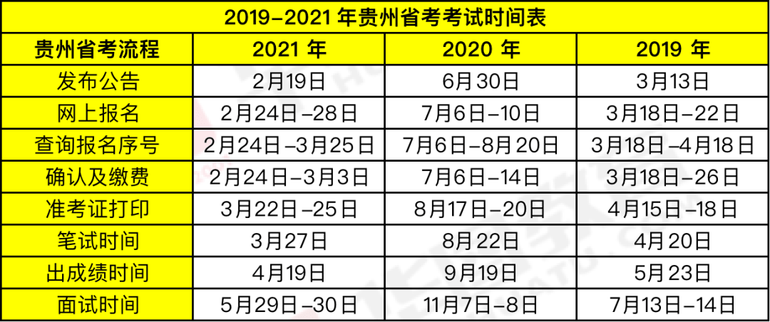 時代背景下的公務(wù)員選拔盛事，最新省考時間公布！