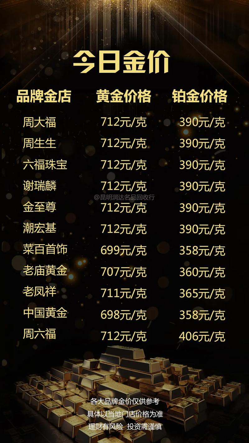 今日黃金金價(jià)行情更新，黃金學(xué)習(xí)之旅閃耀自信光芒