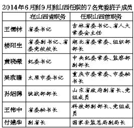 十八大常委最新預(yù)測，未來走向與各方觀點(diǎn)探析
